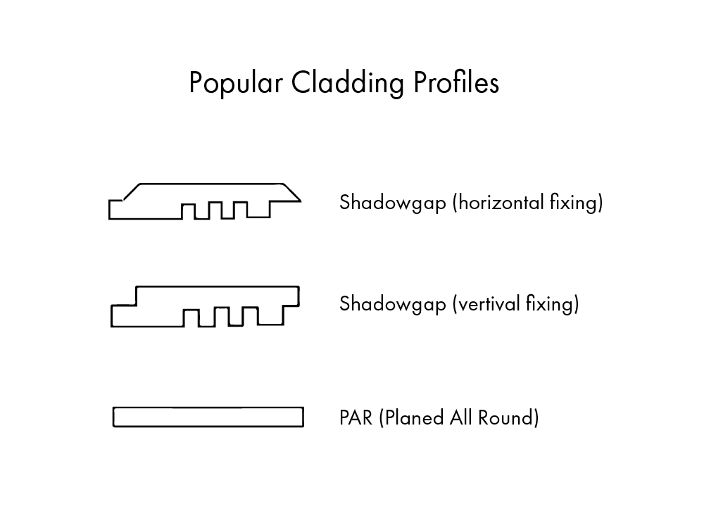 Cladding Profiles